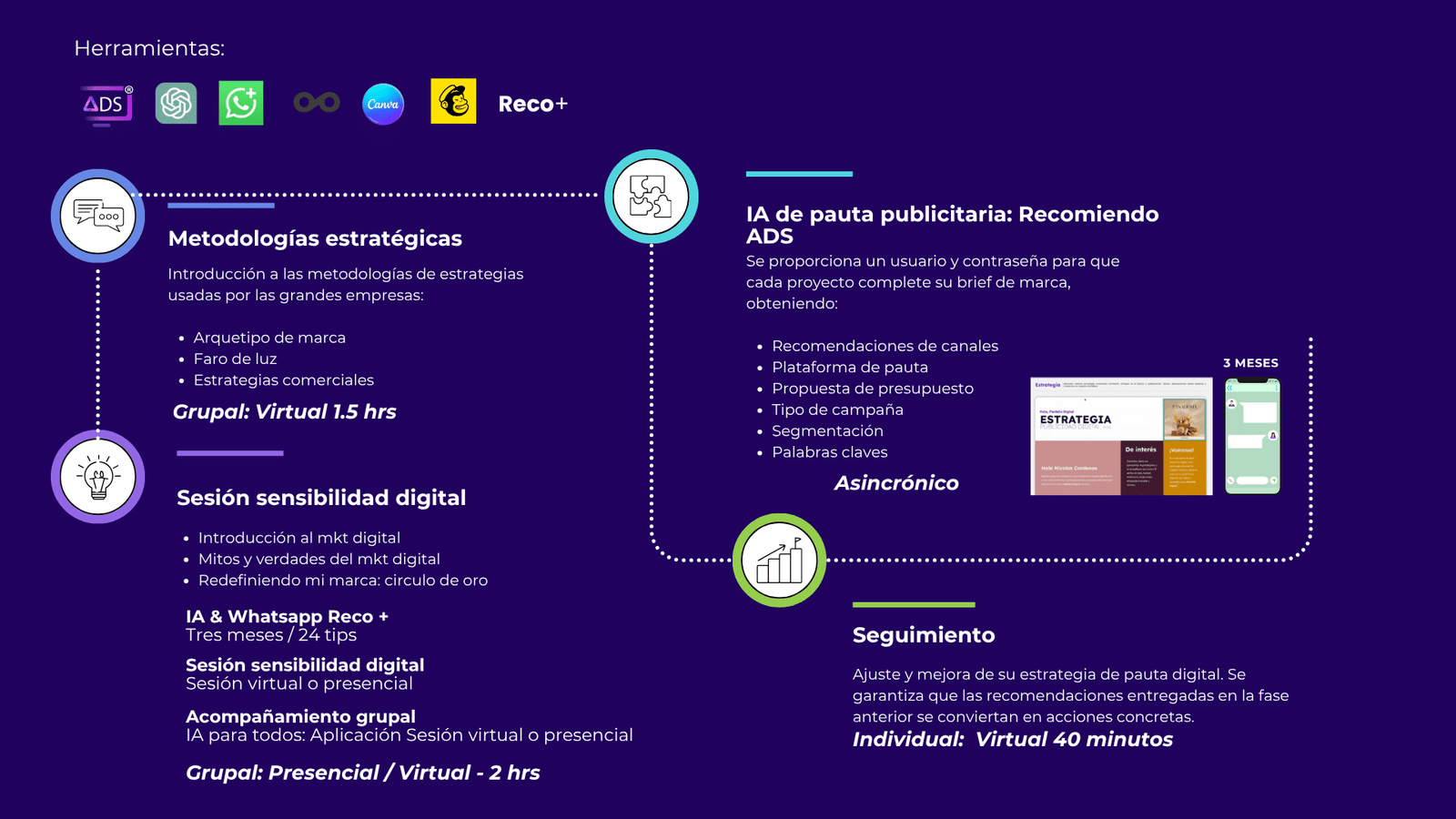 Ruta ABC 4.0