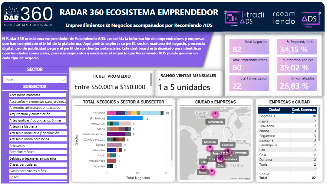 Vista previa Radar 360 Ecosistema Emprendedor