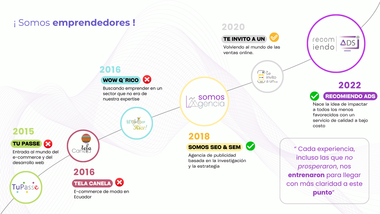 Historia emprendedora de los fundadores de Recomiendo Ads desde 2015